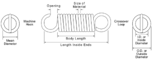 Premium Extension Springs | Leeco Spring International